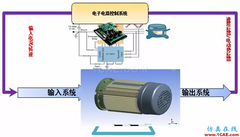 通用機(jī)械行業(yè)仿真應(yīng)用概述ansys分析案例圖片6