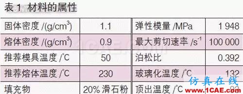 基于Moldflow的汽車內(nèi)飾板澆注系統(tǒng)設(shè)計(jì)moldflow仿真分析圖片4