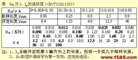 看懂復雜的機械加工圖紙機械設計案例圖片14