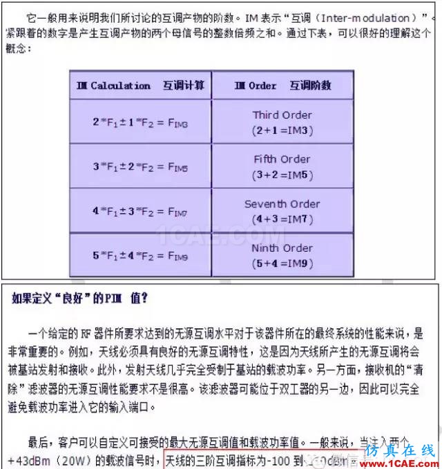 最好的天線基礎(chǔ)知識！超實用 隨時查詢(20170325)【轉(zhuǎn)】HFSS分析圖片50