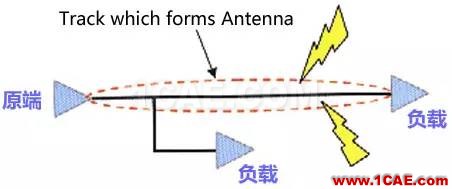 高速PCB設(shè)計EMI之九大規(guī)則ansysem培訓(xùn)教程圖片7