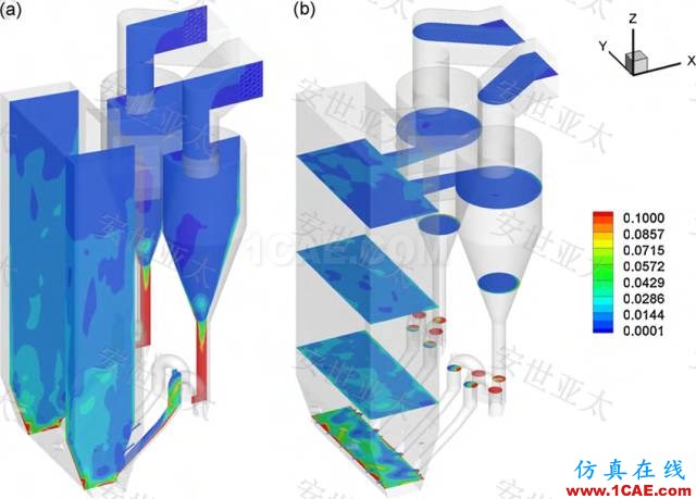 應用 | CAE仿真技術在流化床鍋爐設計中的應用簡介HFSS分析案例圖片4