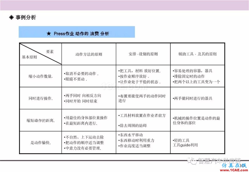 【生產(chǎn)管理】經(jīng)典培訓(xùn)PPT——生產(chǎn)的浪費及去除機(jī)械設(shè)計圖例圖片11