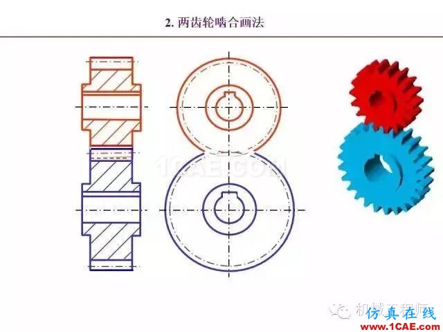 【專業(yè)積累】80頁PPT讓你全面掌握工程圖中的標(biāo)準(zhǔn)件和常用件機(jī)械設(shè)計圖片70