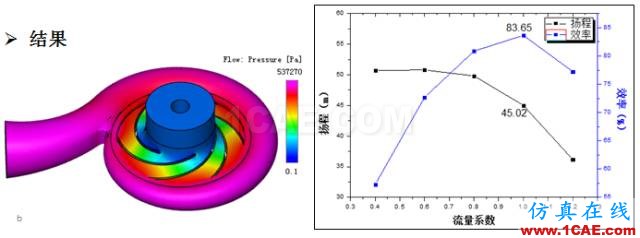 【技術(shù)貼】離心泵水力性能優(yōu)化平臺方案精解Pumplinx旋轉(zhuǎn)機(jī)構(gòu)有限元分析圖片4