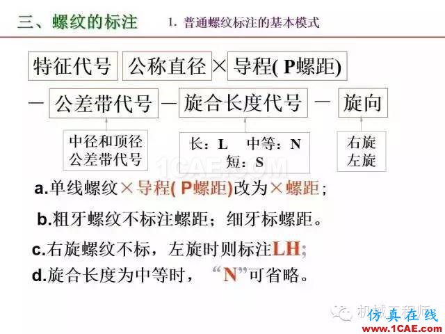 【專業(yè)積累】80頁PPT讓你全面掌握工程圖中的標(biāo)準(zhǔn)件和常用件機(jī)械設(shè)計案例圖片22