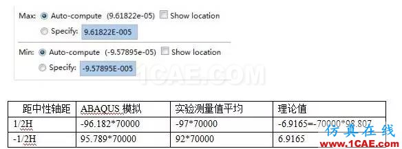 abaqus有限元建模小例子abaqus有限元仿真圖片12