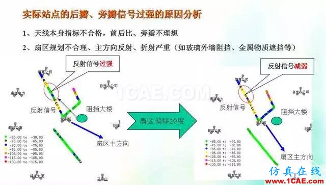 天線知識(shí)詳解：天線原理、天線指標(biāo)測(cè)試ansys hfss圖片20