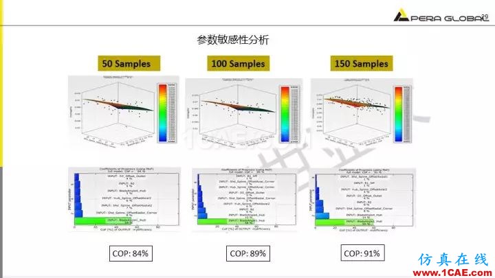 技術(shù)分享 | 泵水力設(shè)計(jì)及優(yōu)化仿真fluent分析圖片29