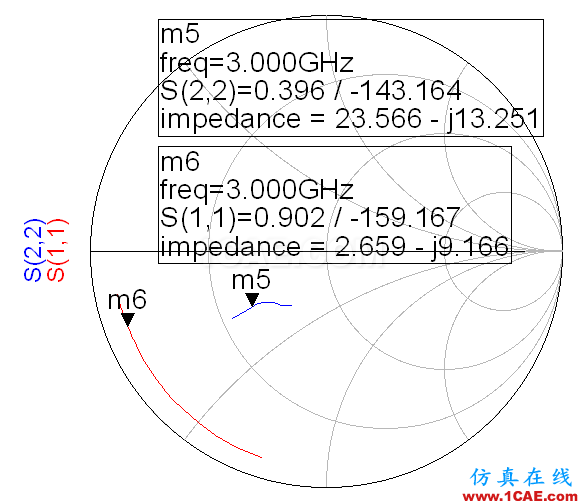 基于GaN管芯的LS波段寬帶功率放大器的設(shè)計【轉(zhuǎn)發(fā)】ansysem學(xué)習(xí)資料圖片5