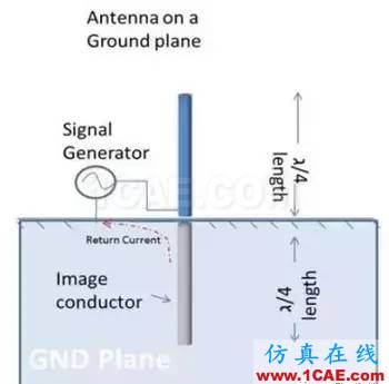 【應(yīng)用資料】2.4G天線設(shè)計指南應(yīng)用大全HFSS結(jié)果圖片3