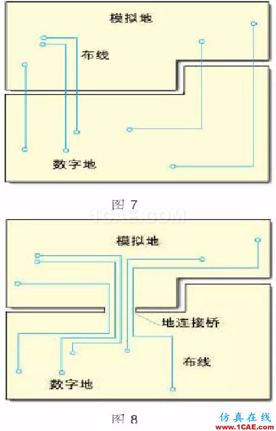 電源(地)層的分割、數(shù)模設(shè)計(jì)HFSS培訓(xùn)的效果圖片2