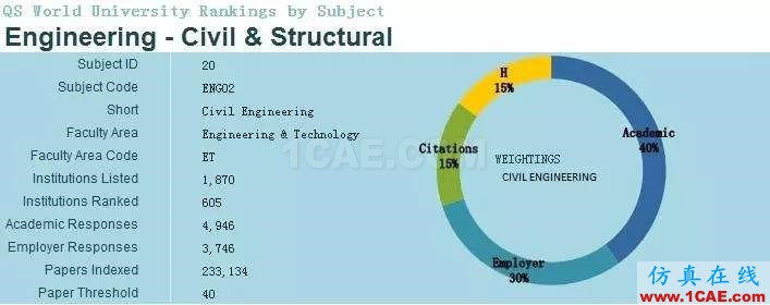 2017年QS世界大學專業(yè)排名發(fā)布，涵蓋46個學科圖片16