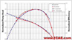 【行業(yè)應(yīng)用】ANSYS Fluent在污水處理行業(yè)的解決方案fluent流體分析圖片12