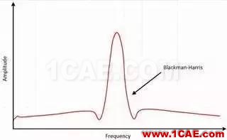 理解時(shí)域、頻域、FFT和加窗，加深對(duì)信號(hào)的認(rèn)識(shí)ansys hfss圖片23