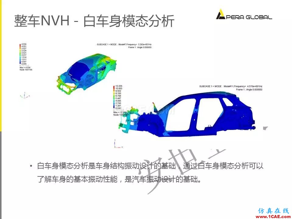 安世亞太整車性能開發(fā)解決方案ansys培訓(xùn)課程圖片13