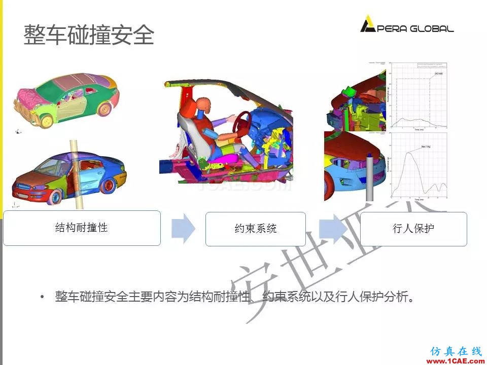 安世亞太整車性能開發(fā)解決方案ansys分析案例圖片19