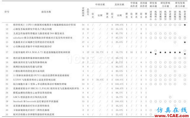 【資訊】中國科研實(shí)力何時(shí)趕超美國？中美科研實(shí)力大比拼！圖片7