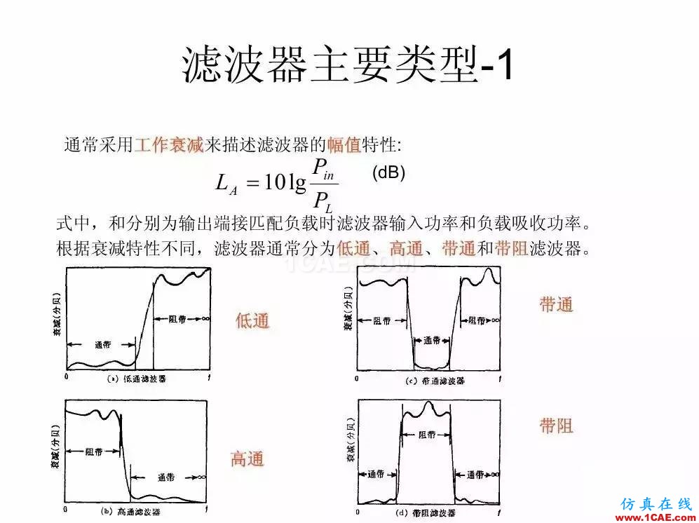 干貨！濾波器設(shè)計實例講解（PPT）HFSS分析圖片2