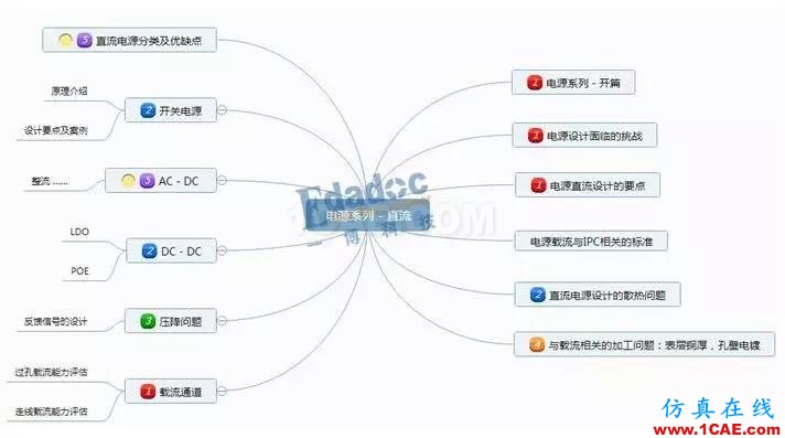 數(shù)字信號完整性問題和電源完整性問題HFSS仿真分析圖片2