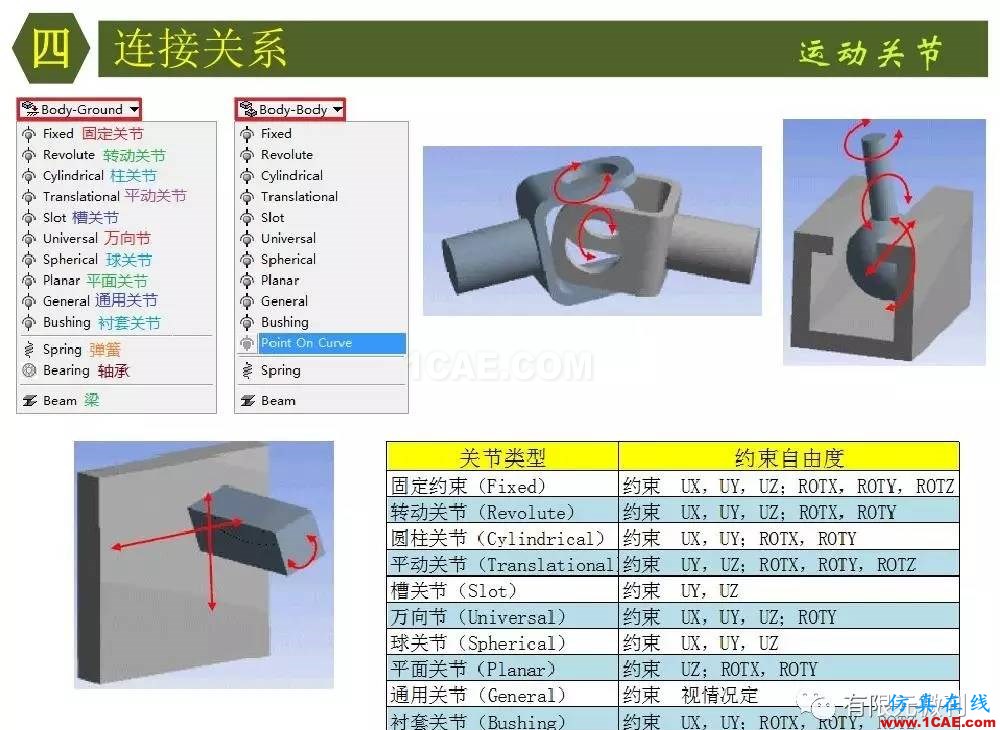 【有限元培訓(xùn)四】ANSYS-Workbench結(jié)構(gòu)靜力分析&模態(tài)分析ansys結(jié)構(gòu)分析圖片31