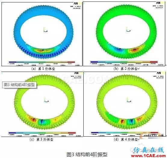 基于ANSYS的整體張拉索膜結構荷載CAE分析【轉發(fā)】ansys圖片6