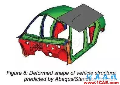 Abaqus汽車車頂抗壓性分析abaqus有限元技術(shù)圖片9