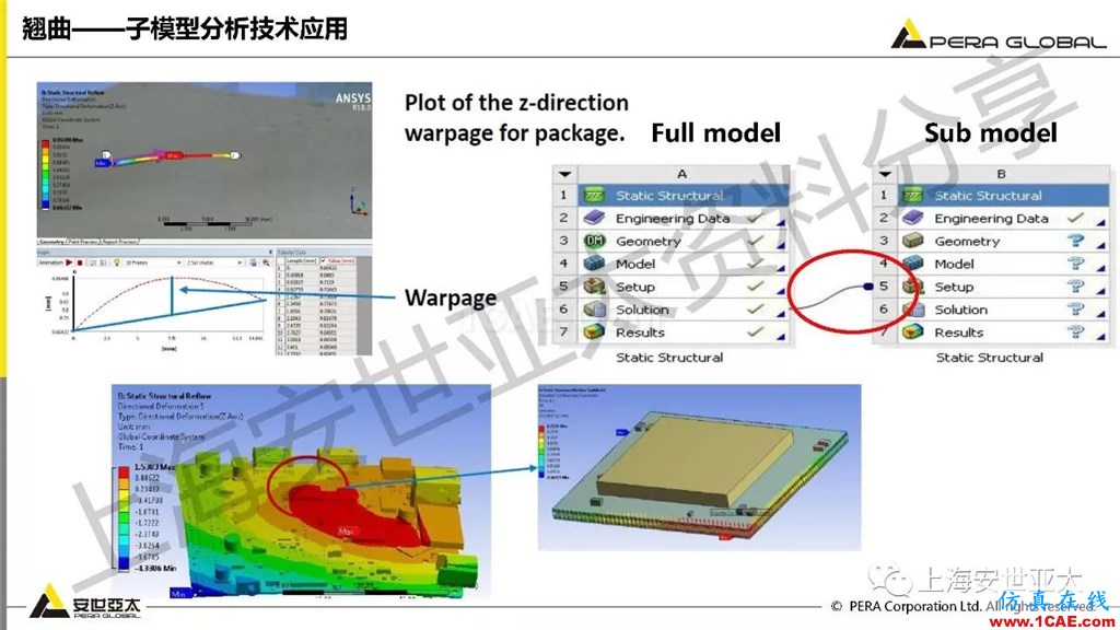 技術(shù)分享 | ansys workbench電子產(chǎn)品結(jié)構(gòu)可靠性分析技術(shù)ansys結(jié)果圖片8