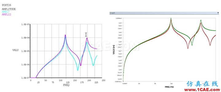 基于ANSYS Woekbench的雙轉(zhuǎn)子電機不平衡響應(yīng)分析ansys結(jié)果圖片4