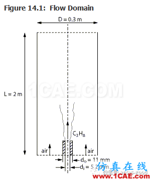 70道ANSYS Fluent驗證案例操作步驟在這里【轉發(fā)】fluent仿真分析圖片18