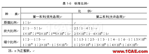 機械制圖基礎(chǔ)知識，大學四年的精華全在這里了！機械設(shè)計教程圖片4