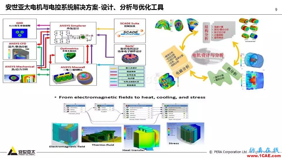 泵全生命周期CAE解決方案ansys結(jié)果圖片10