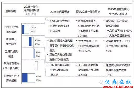 為什么要發(fā)展增材制造？機械設(shè)計圖例圖片20