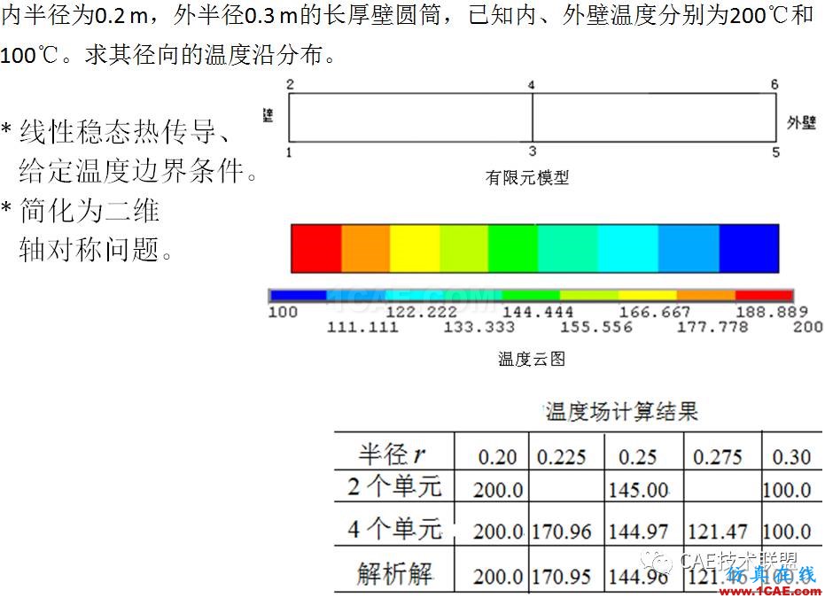 關(guān)于非線性-溫度場分析ansys分析圖片17