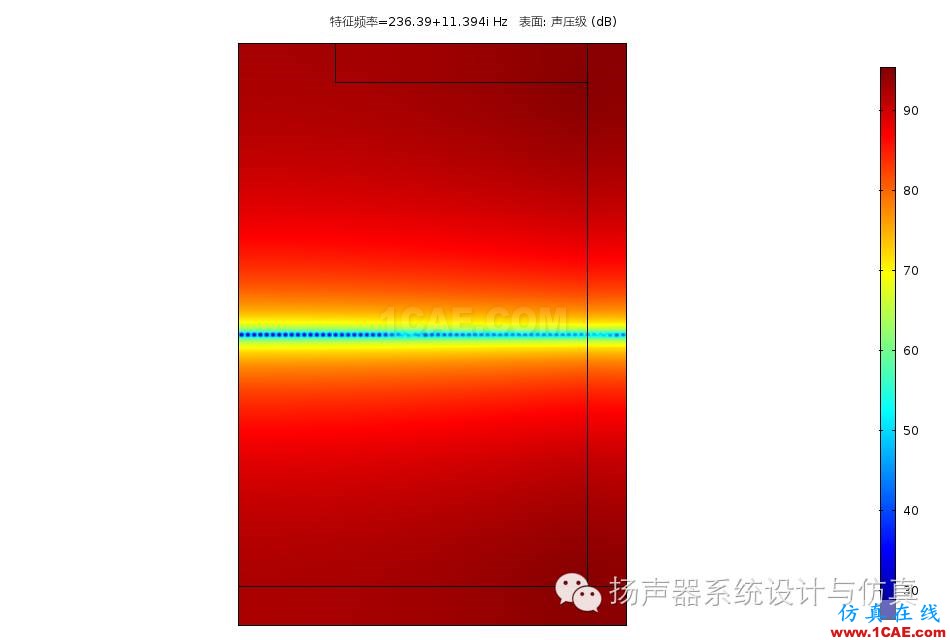 模態(tài)分析在揚聲器設(shè)計優(yōu)化中的作用Actran學(xué)習(xí)資料圖片30