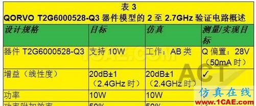 高功率GaN模型庫的器件和PA電路級驗證ansys hfss圖片12