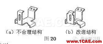 最全的鈑金件結(jié)構(gòu)設(shè)計準則，要收藏轉(zhuǎn)發(fā)呦??！solidworks仿真分析圖片17