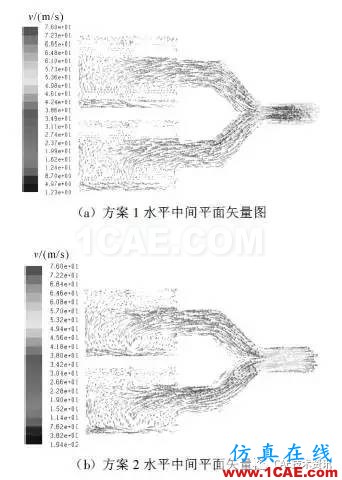 基于CFD的車輛進(jìn)氣系統(tǒng)流場仿真與分析fluent分析圖片10