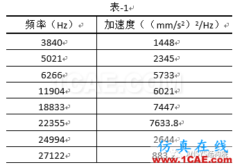 某轉軸隨機振動分析【轉發(fā)】ansys分析案例圖片2