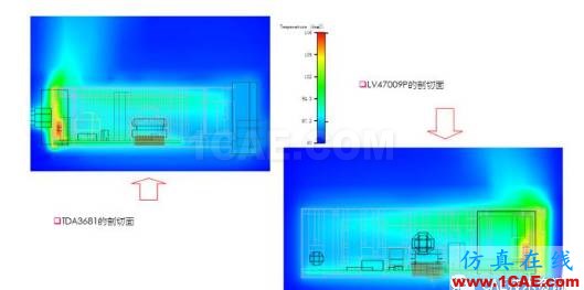 【技術篇】CAE在汽車儀表板熱分析中的解決方案ansys圖片6