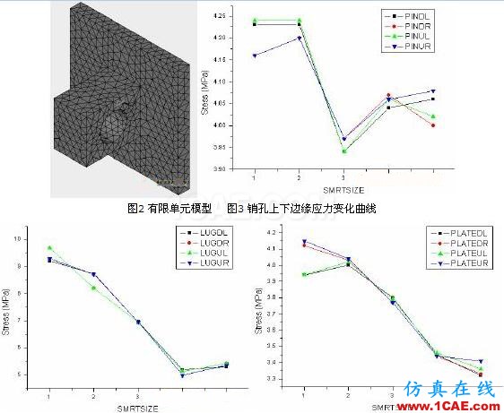 有限元法分析結(jié)果的誤差影響 - 林子 - 林子清風(fēng) CAE/CFD工作室 有限元法分析結(jié)果的誤差影響ansys結(jié)構(gòu)分析圖片4