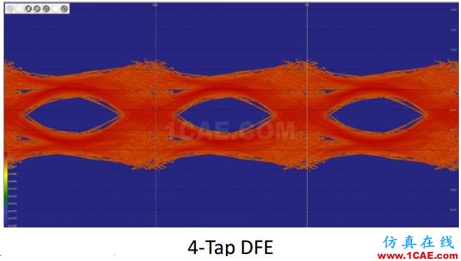 T57 DDR5設計應該怎么做？【轉發(fā)】HFSS圖片10