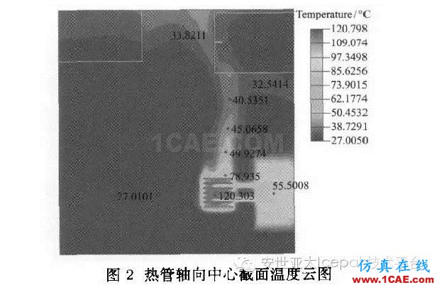 Icepak對(duì)復(fù)合相變材料進(jìn)行電子散熱模擬分析ansys仿真分析圖片11