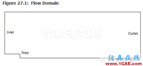 70道ANSYS Fluent驗證案例操作步驟在這里【轉發(fā)】fluent流體分析圖片31