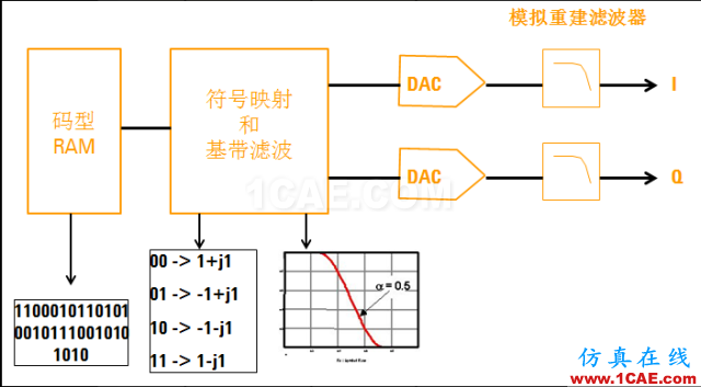 IC好文推薦：信號源是如何工作的？HFSS仿真分析圖片38