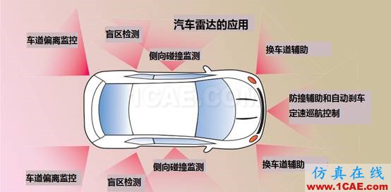 應(yīng)對(duì)毫米波測(cè)試的挑戰(zhàn)ansys hfss圖片2