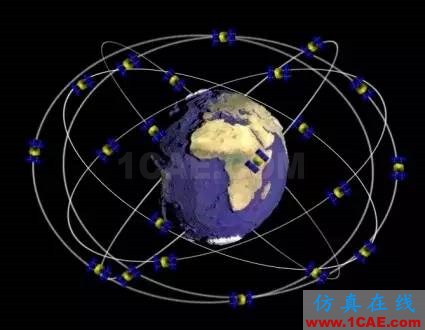 北斗與GPS的九大技術(shù)區(qū)別，不看后悔HFSS結(jié)果圖片2