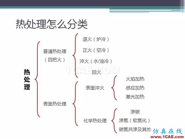 熱處理基礎知識，寫的太好了機械設計資料圖片24