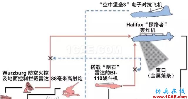 什么是電子戰(zhàn)、頻譜戰(zhàn)、電磁頻譜戰(zhàn)？HFSS分析圖片12