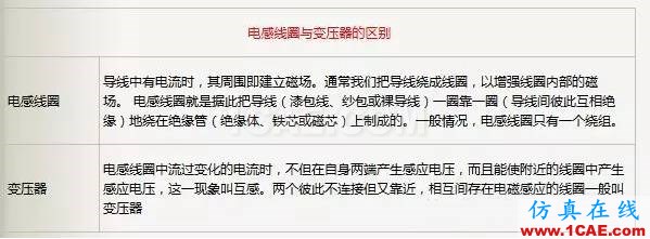 電路設(shè)計大全:上/下拉電阻、串聯(lián)匹配/0Ω電阻、磁珠、電感應(yīng)用HFSS圖片8